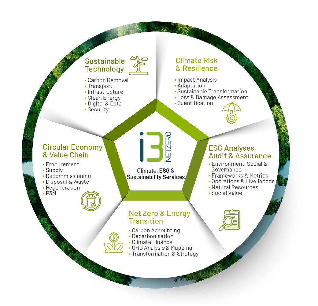 Smart Digital Monitoring